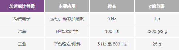 金年会官网入口产业40观点大热的明天请别疏忽产业装备的机器特征监测(图1)