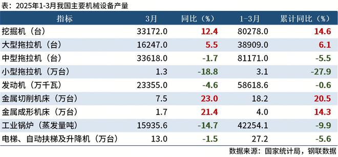 金年会金字招牌诚信至上Mysteel：4月工程机器行业大事记(图1)