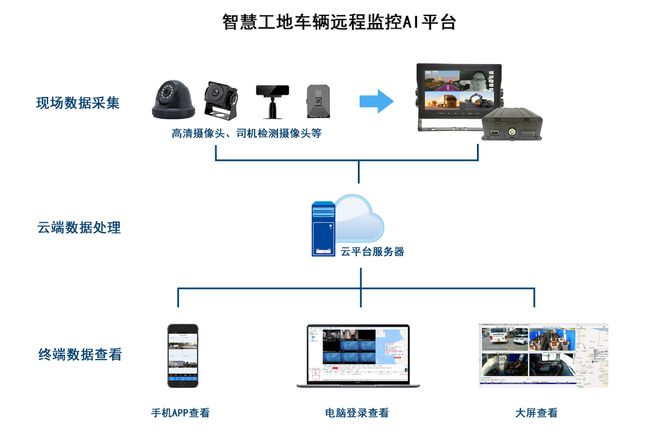 金年会金字招牌在线入口发掘机、渣土车、装载机、压路机、洒水车工程机器的功课宁静办(图4)