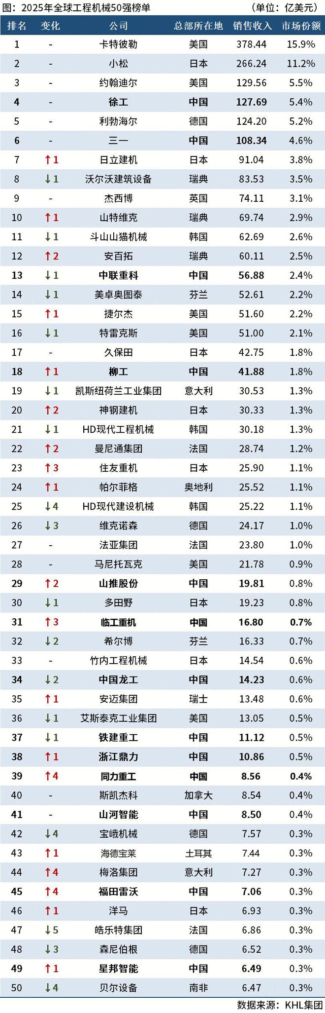 金年会金字招牌信誉至上入口年中盘货：2025年上半年工程机器行业大事记(图3)