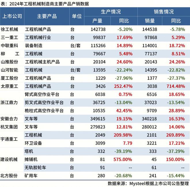 金年会金字招牌信誉至上入口年中盘货：2025年上半年工程机器行业大事记(图2)